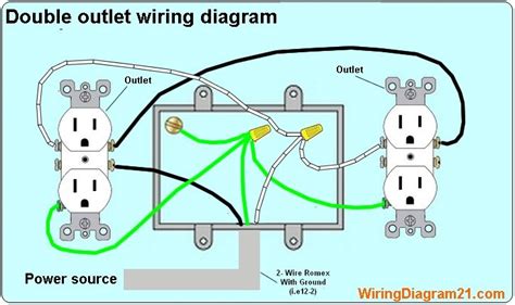 how to turn an outlet into a junction box|1 gang electrical outlet box.